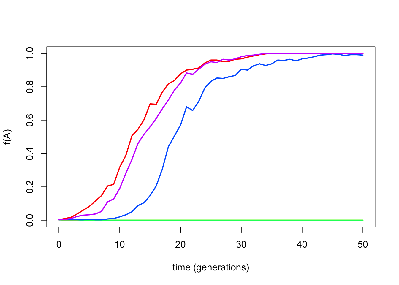 Output of the `drift.selection()` function.