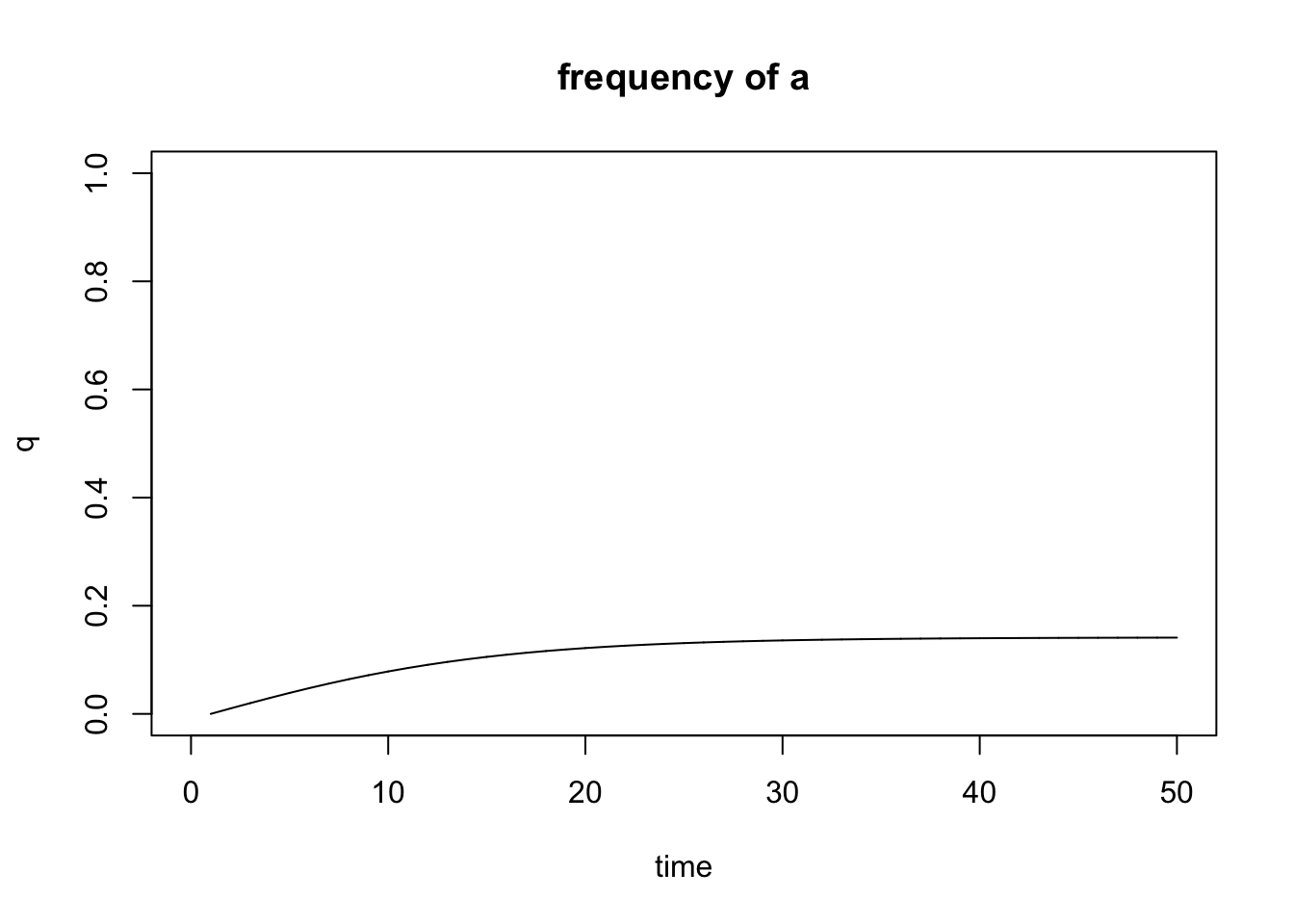 Output of the `mutation.selection()` function.