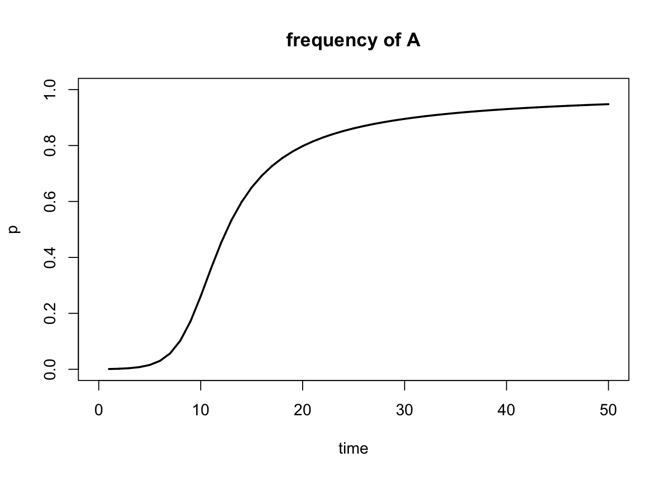 Output of `selection()` function.