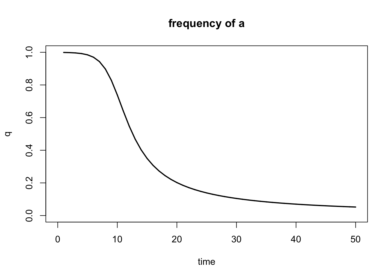 Output of `selection()` function when plotting q instead of p.