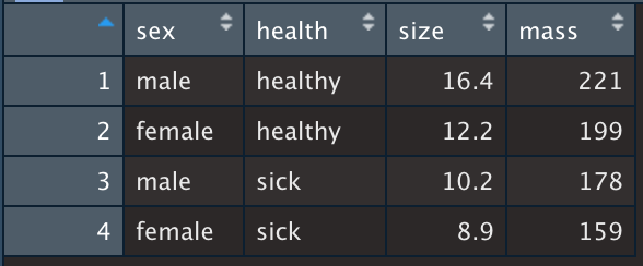 A view of the df data frame generated by the `View()` function.